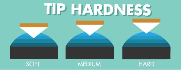 Cue Tip Hardness Cue Tip Hardness